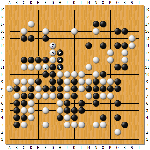 变化图 3：AI 推荐的分断后的变化