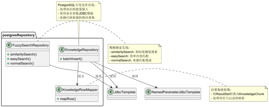 postgresRepository 整体结构