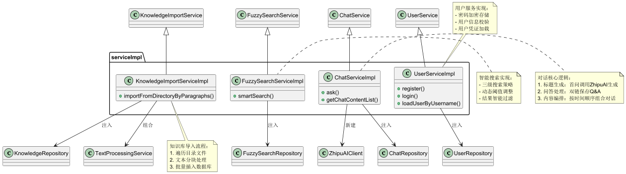 serviceImpl 整体结构