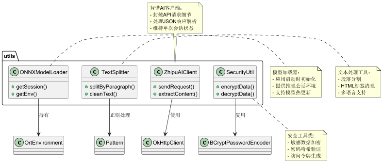 utils 整体结构