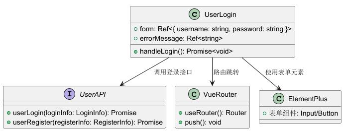 UserLogin 整体结构
