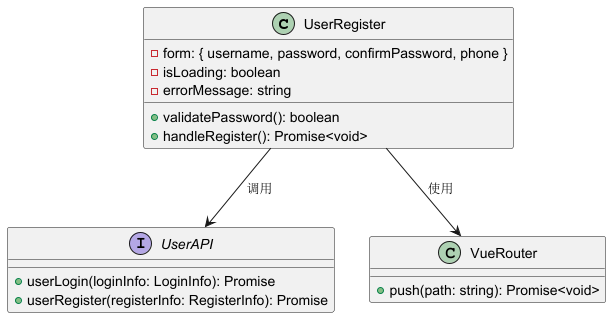 UserRegister 整体结构