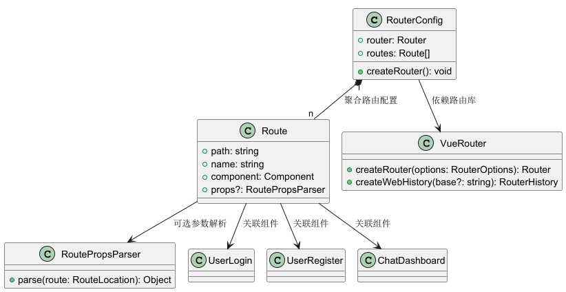 index 整体结构