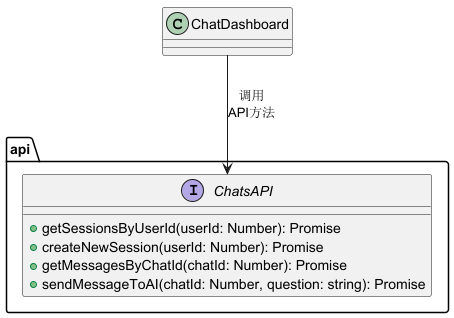 ChatsAPI 整体结构