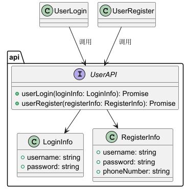 UserAPI 整体结构