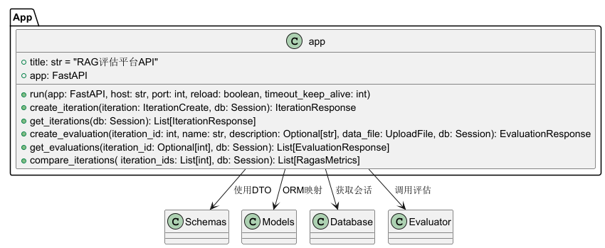 app 整体结构
