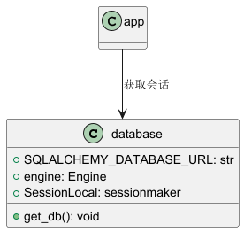 database 整体结构