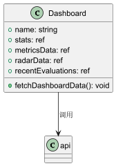 Dashboard 整体结构