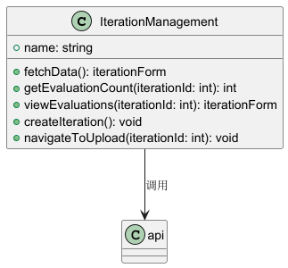 IterationManagement 整体结构