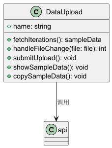 DataUpload 整体结构