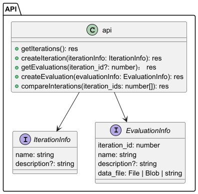 api 整体结构