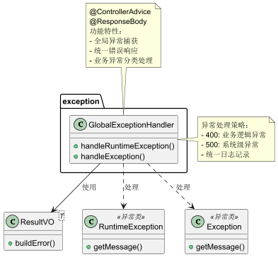 exception 整体结构